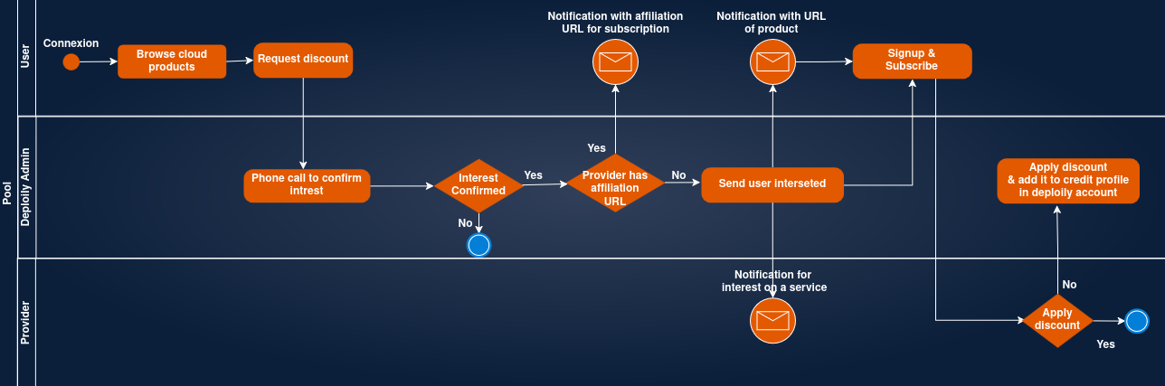Affiliation_process_horizontal