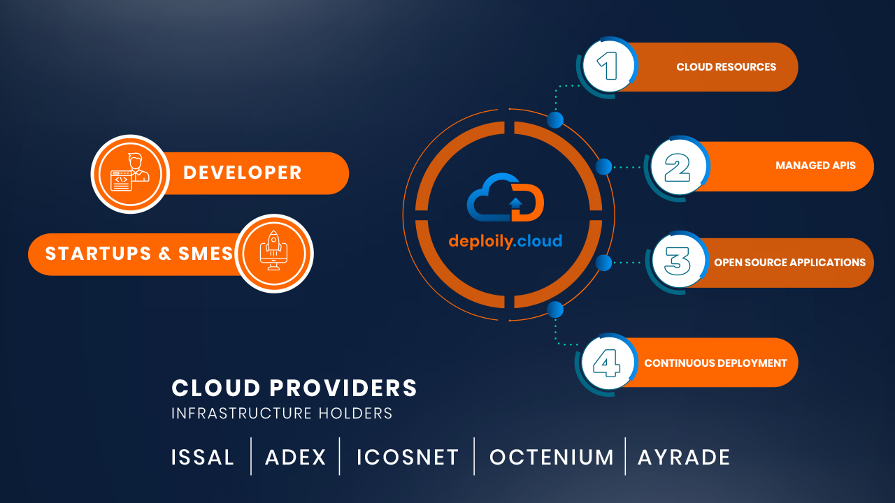 deploily-services